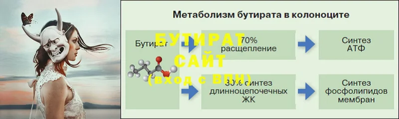 сколько стоит  Кандалакша  БУТИРАТ буратино 